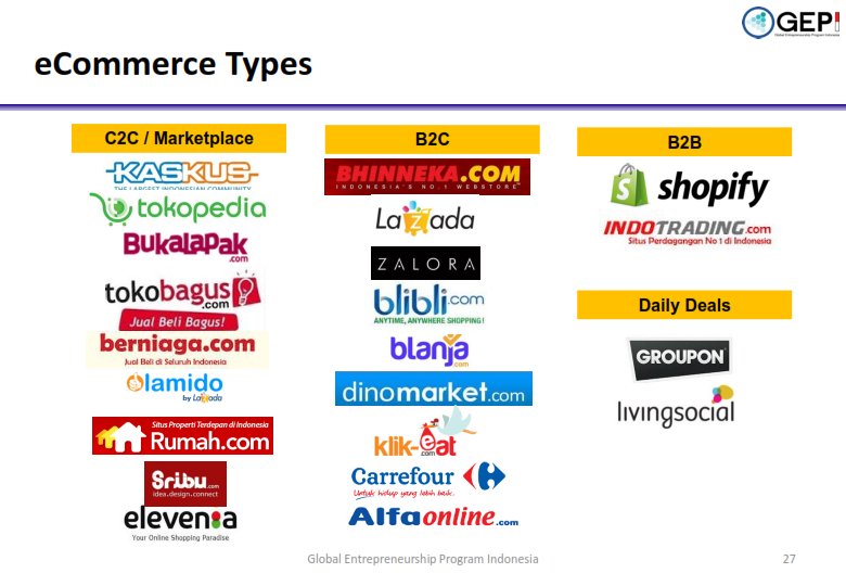Indikator Pajak E-Commerce Bisa Dilihat Dari Frekuensi Jual-Beli